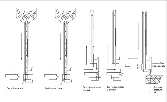 semi auto capsule filling machine principle